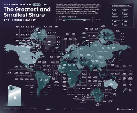 What mobile brand dominates the market share in each country – Artofit