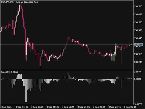 Fair Value Gap Indicator Fvg For Mt5 ⋆ New Mt5 Indicators Mq5 Or Ex5 ⋆ Best Metatrader