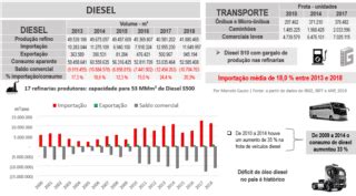 O Brasil é autossuficiente em petróleo Entenda a produção no país