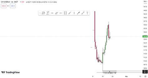 Qptrading Borsada Ayakta Kalma S Rlar On Twitter Cwene I In