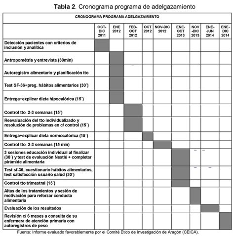 Encuesta De Satisfacci N De Un Proyecto De Mejora De Calidad Del