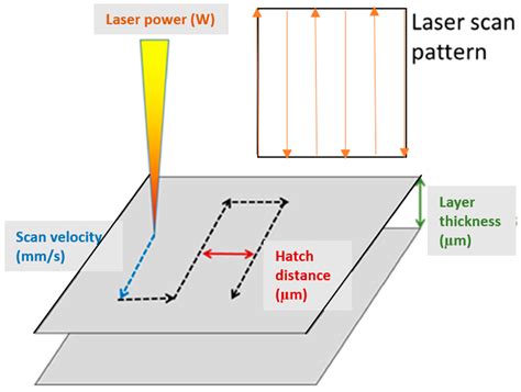 Effects Of Preheating On Thermal Behavior In Inconel 718 Processed By Additive Manufacturing