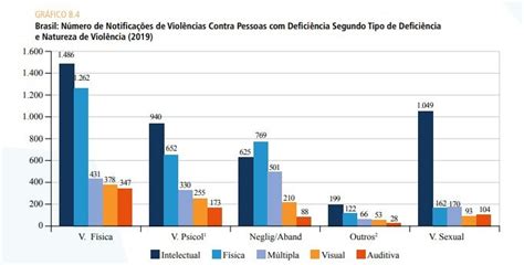 Mulheres deficiência têm mais risco de serem vítimas de violência