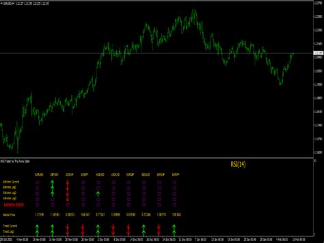 Rsi Trader Indicator ⋆ Top Mt4 Indicators Mq4 Or Ex4 ⋆ Best