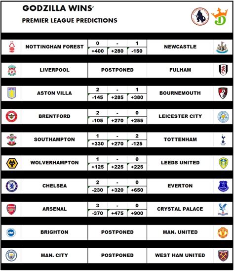 Pl Matchweek Wolverhampton Vs Leeds