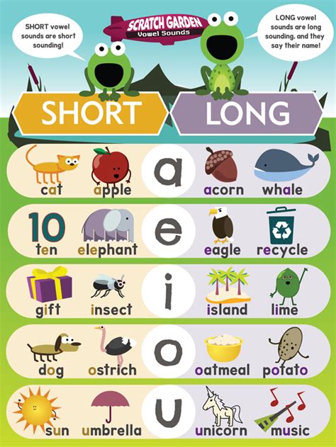 Short Vowels Vs Long Vowels