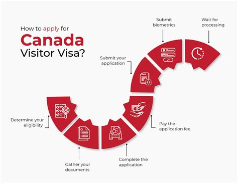 How To Apply For A Canada Visitor Visa From India Expert Tips