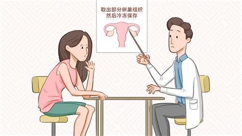 中华医学会 科普图文 保留一份生育梦，哪些女性适合冻存卵巢？