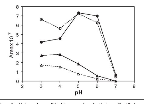 Figure From Synthesis Of Quercetin O Glucoside From Rutin By