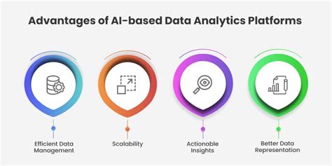 A Complete Guide On Ai Based Data Analytics Platform Development