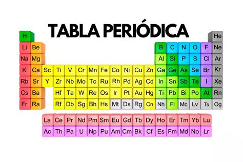 Tabla Peri Dica Y Valencias Tu Gu A Para Comprender La Qu Mica De Los