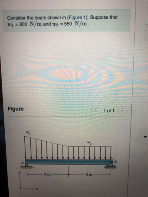 Solved Consider The Beam Shown In Figure 1 Suppose That Chegg