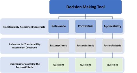 Decision Making Tool Cedefop