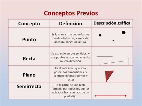 AYUDA PLISSSSS Es sobre punto recta y plano trata de dar solución a