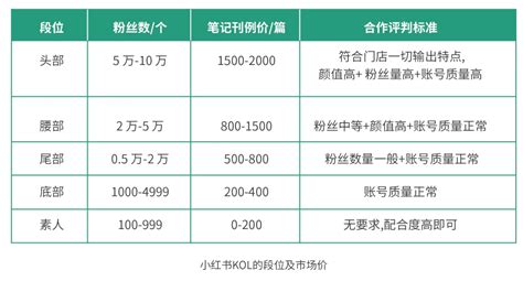 美业商家如何通过小红书做推广和引流拓客｜美知之 增长黑客