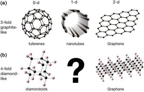 Synthesizing Carbon Nanothreads From Benzene