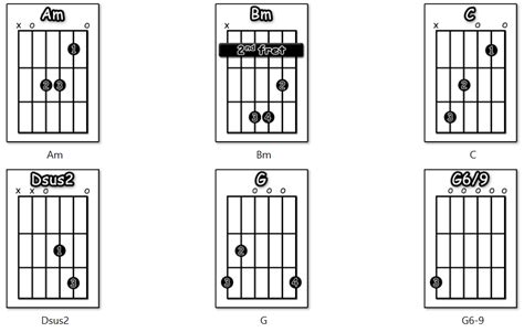 Judy Collins / Joni Mitchell – Both Sides Now | Guitar Tutor Man