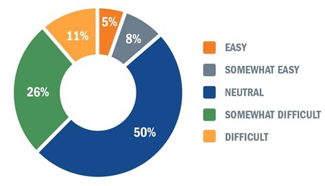 The Lease Accountant S Journey To Adopting The New Standards