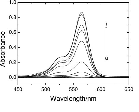 Figure From A Rhodamine Based Hg Selective Fluorescent Probe In