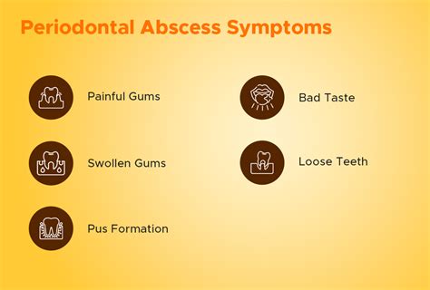 Periodontal Abscess: Know About Symptoms, Causes and Treatments