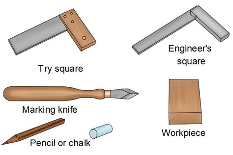 How To Use A Marking Knife Wonkee Donkee Tools