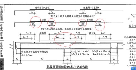 使用广联达。在梁的集中标注中有架立筋（原位标注中没有），但提取梁跨后，在梁的每一跨中的原位标注中间百度知道