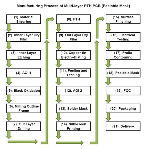 Wholesale Best Hybrid Rf And High Frequency 4 Layer Circuit Boards Built On 16mil Ro4003c Fr4