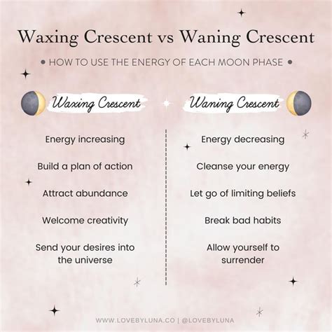 Waxing Vs Waning Crescent 1400 Waxing Crescent Moon Photos Stock