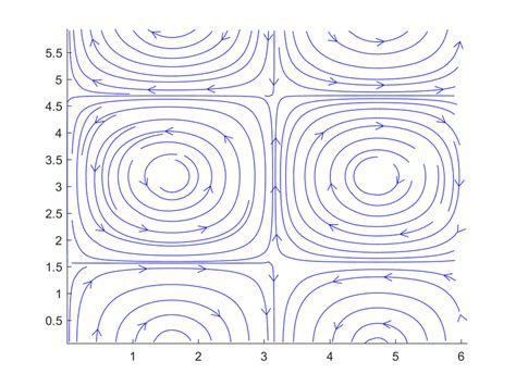 Phase Diagram Of The Vector Field V 4 11 Download Scientific Diagram