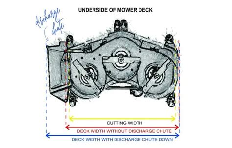 How To Measure Lawn Mower Deck Size A Comprehensive Guide