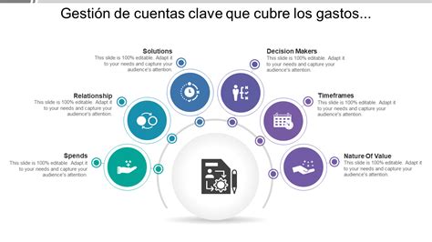 Las Mejores Plantillas De Administraci N De Cuentas Clave Con