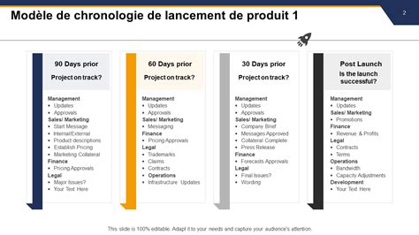 Top Des Mod Les De Calendrier De Lancement De Produits Avec Exemples