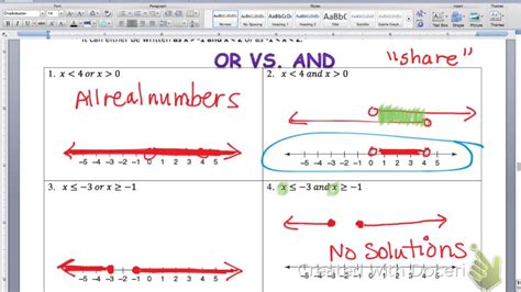 Graphing Compound Inequalities And Vs Or Youtube