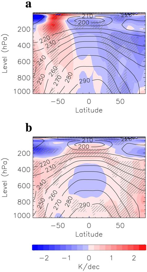 Influence of tropical tropospheric temperature change on SH ...