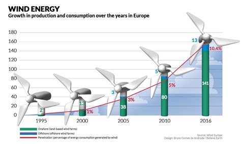 Why People Around The World Are Embracing Wind Power Believe Earth