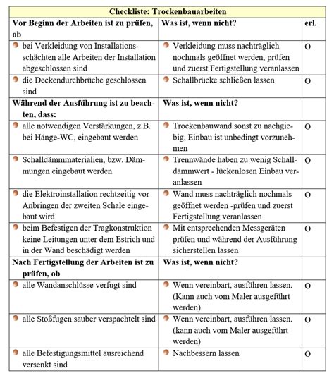 Verwendete Profile Beim Trockenbau