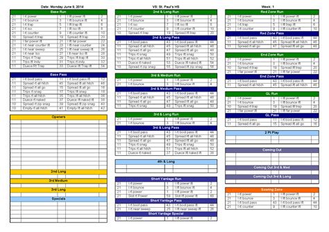 Printable Blank Football Play Sheet Template