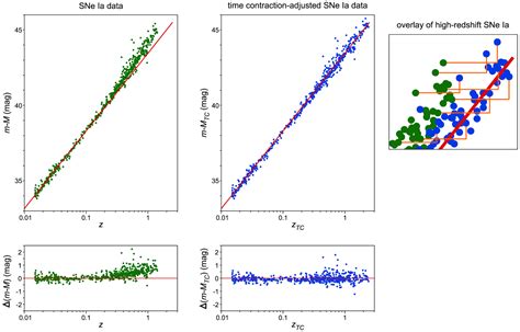 If Proposed Directional Time Dilation Theory Correct Would Mean No