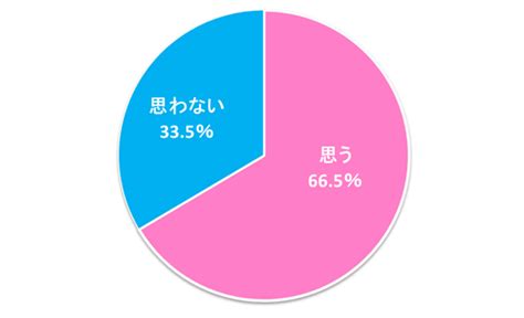 性格は顔に出るって本当？ 専門家がメカニズムを回答！｜「マイナビウーマン」