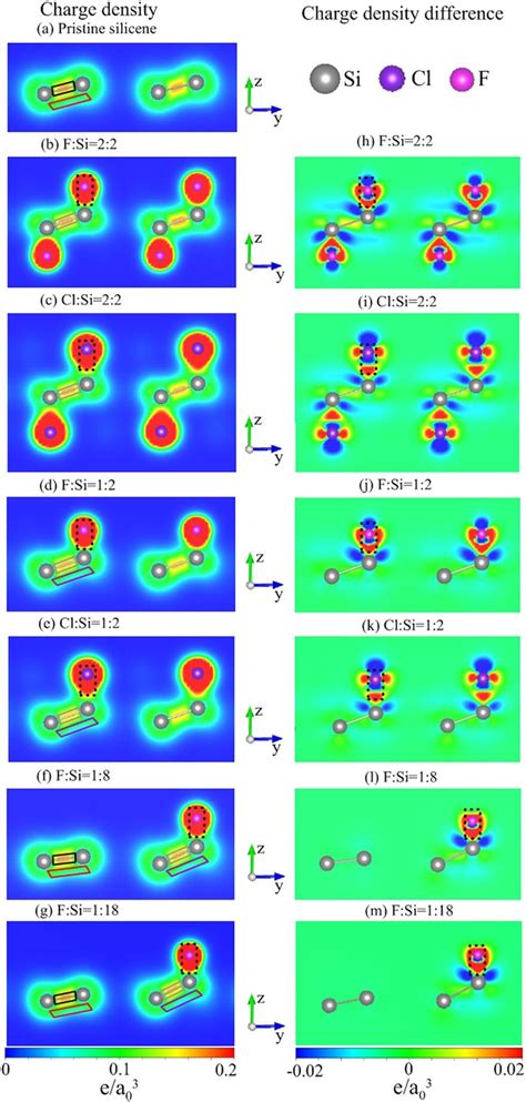 Spatial Charge Density At The Left Hand Side For A Pristine Silicene