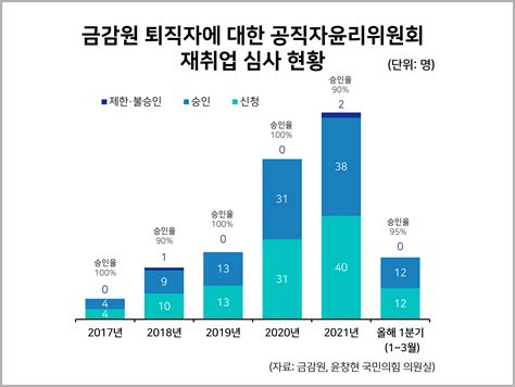 오늘의 통계 그래프 유가 급등·추경 영향 이달 외환위기 후 첫 6물가 예고