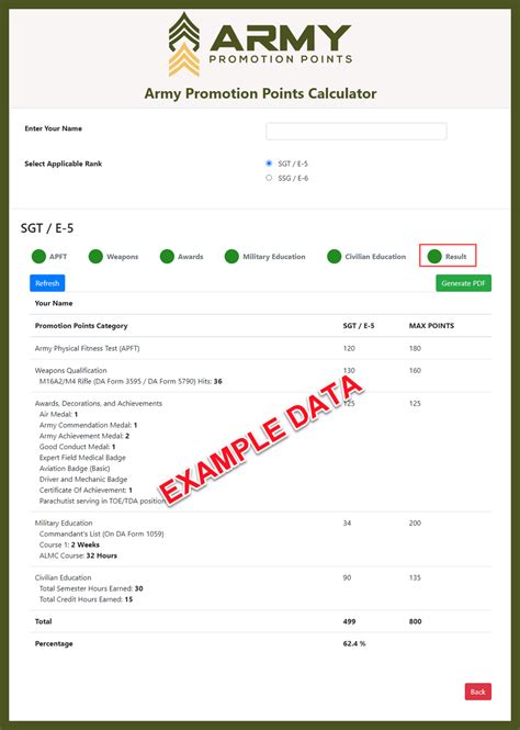 Army Promotion Points Worksheet And Its Role Army Cutoff Scores