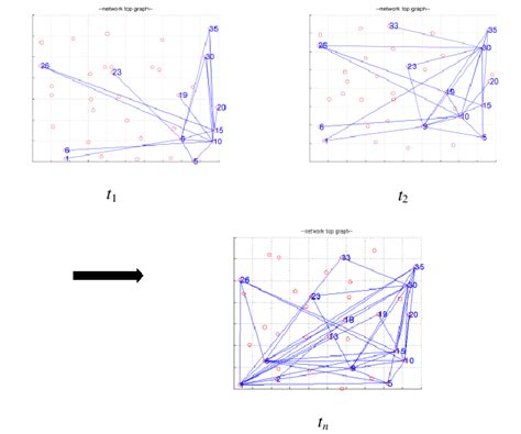 evolution  link     scientific diagram