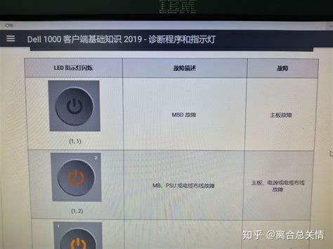 戴尔电脑主机闪黄灯无法开机并且响警报声？ 知乎