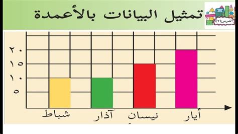 الجملة التي تتفق مع البيانات الممثلة بالأعمدة تفاصيل