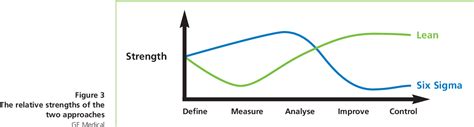 Lean Six Sigma Some Basic Concepts Semantic Scholar