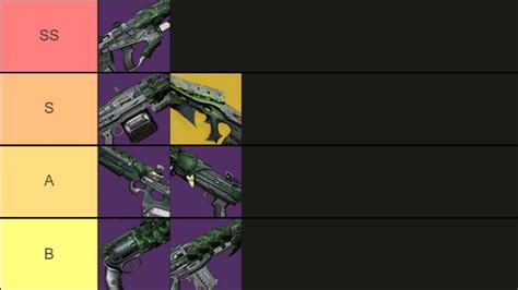 Destiny 2 Crota's End weapon tier list