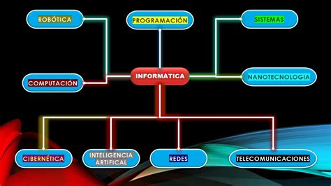 Colonos Fatal Bloquear Ramas De La Informatica Para Estudiar Abultar