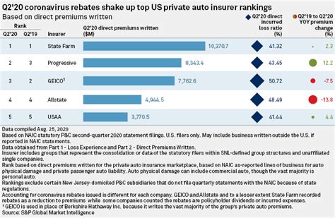 Geico Insurance Rates After Accident How To Sue Geico Talk To A