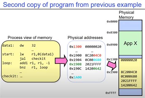 Sistem Operasi Memory Address Translation And Virtual Memory